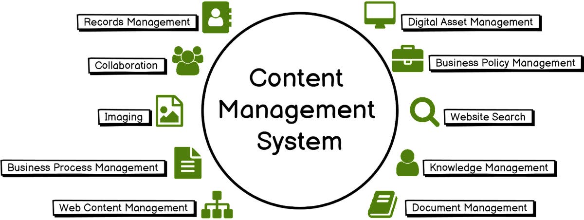 Was ist ein Content Management System (CMS)?