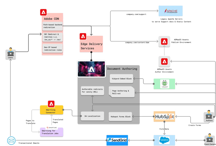 A computer screen shot of a computer AI-generated content may be incorrect.