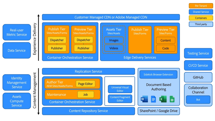A screenshot of a computer program AI-generated content may be incorrect.